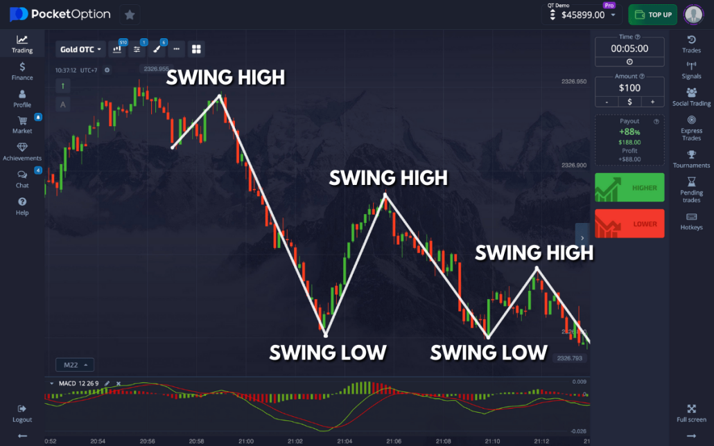 Comprehensive Guide to Pocket Option RU Maximize Your Trading Experience