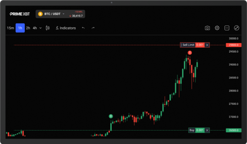 Discover the Benefits of Trading on the PrimeXBT Website Discover the Benefits of Trading on the PrimeXBT Website