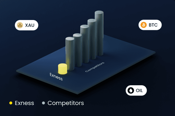 Comprehensive Review of Regulated Exness Broker