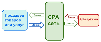 Генератор случайных лиц как создать уникальных персонажей для вашего проекта Генератор случайных лиц как создать уникальных персонажей для вашего проекта